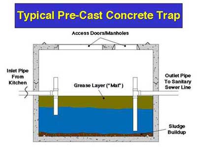 Concrete Grease Trap Installation Maryland