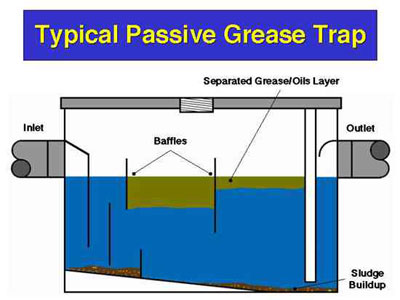 Grease Trap Cleanouts Maryland