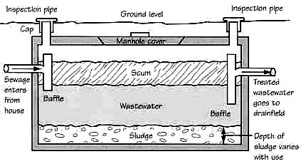 Maryland Septic System